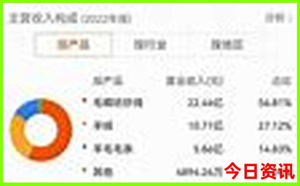 齐河适合孩子玩的地方